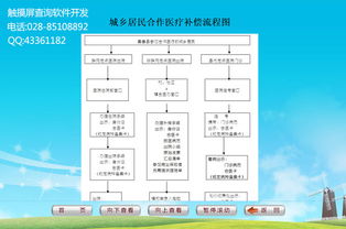 社区触摸查询系统 科技赋能智慧社区新体验