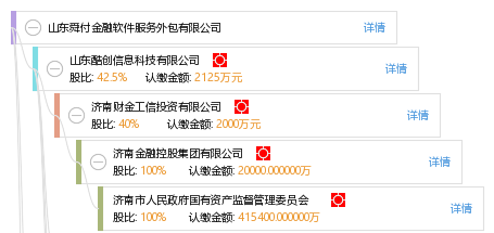 山东舜付金融软件服务外包 金融科技领域的专业化解决方案